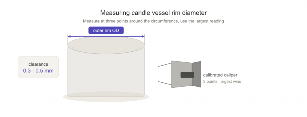 Measuring candle vessel rim diameter for zamac lid sizing