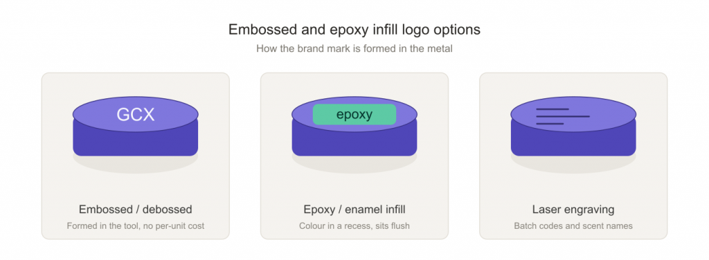 Embossed and epoxy infill logo options on zamac candle lids
