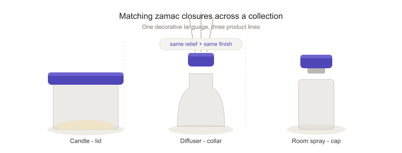 Matching zamac closures across candle, diffuser and room spray collection