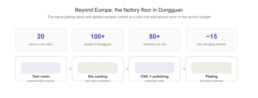 Dongguan zamak cap factory capabilities from tool room and die casting to plating line