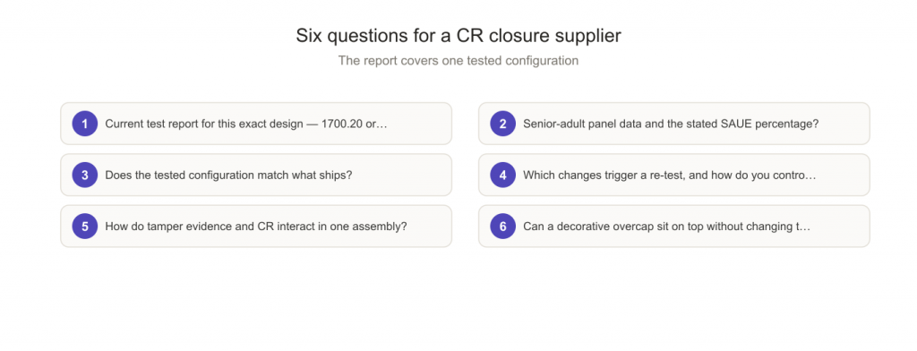 Six questions for a CR closure supplier