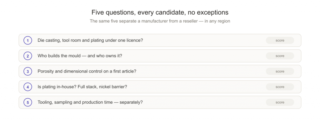 Five question scorecard for shortlisting European perfume bottle cap manufacturers
