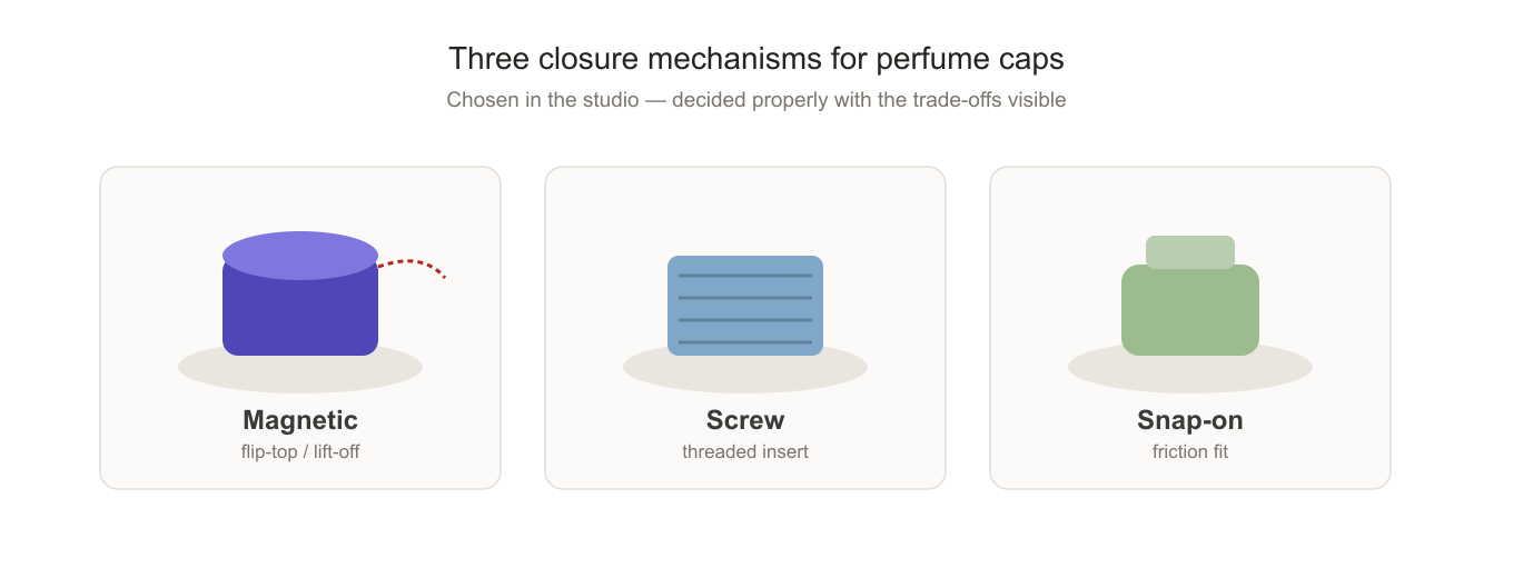 Magnetic, screw and snap-on perfume cap closure mechanisms compared