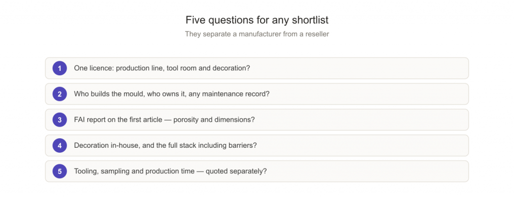 Five question scorecard for shortlisting US spirits closure suppliers