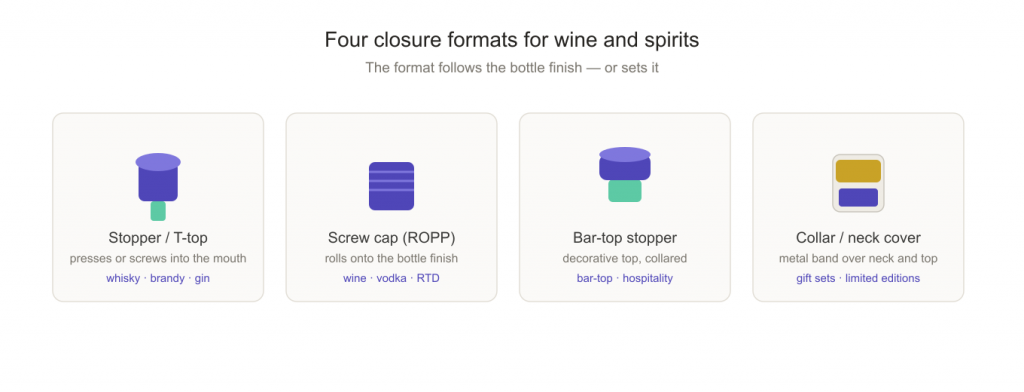 Four zamac closure formats for wine and spirits compared: stopper, screw cap, bar-top and collar