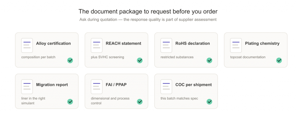 Compliance document package requested when sourcing zamac closures