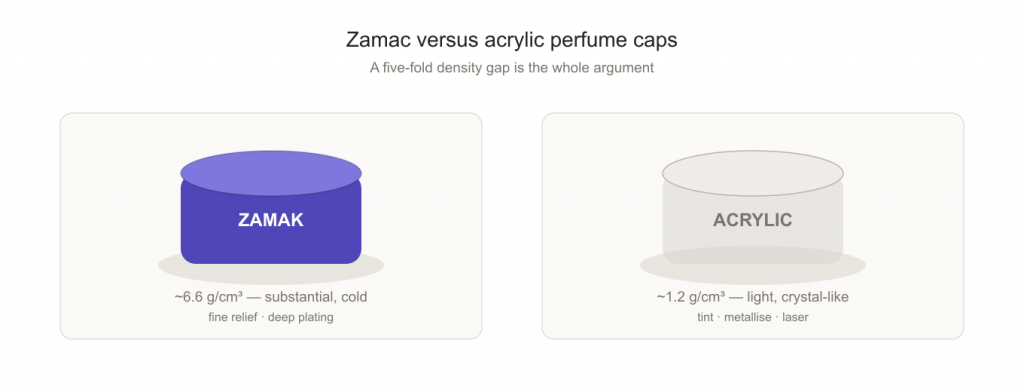 Zamak versus acrylic perfume cap compared side by side