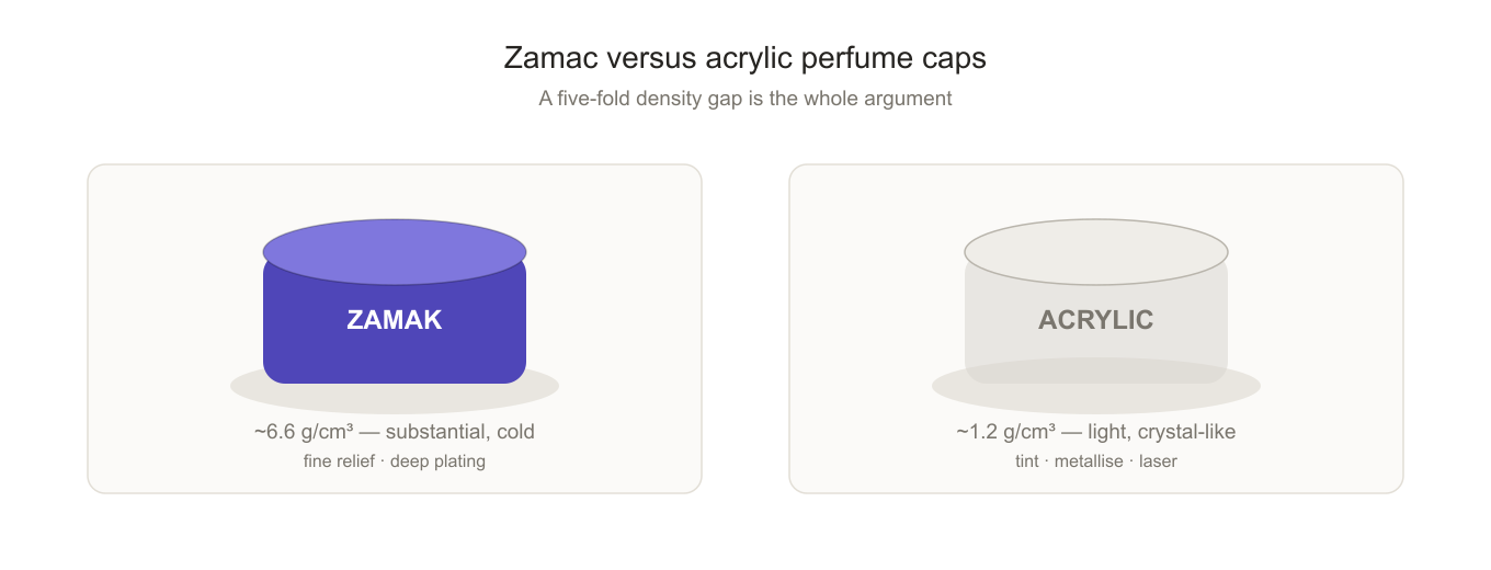 Zamak versus acrylic perfume cap compared side by side